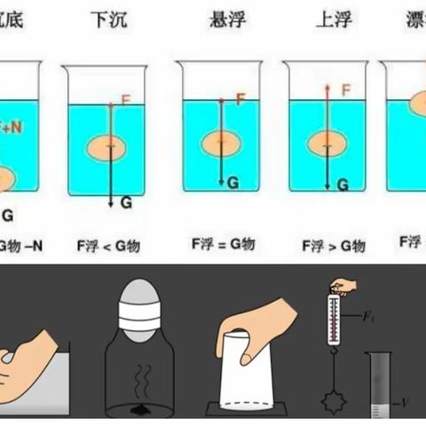 和田县布扎克乡中学一月一科普小实验“大气压强的实验（倒不了的水）”和“密度对浮力的影响（水上浮的鸡蛋）”小实验活动