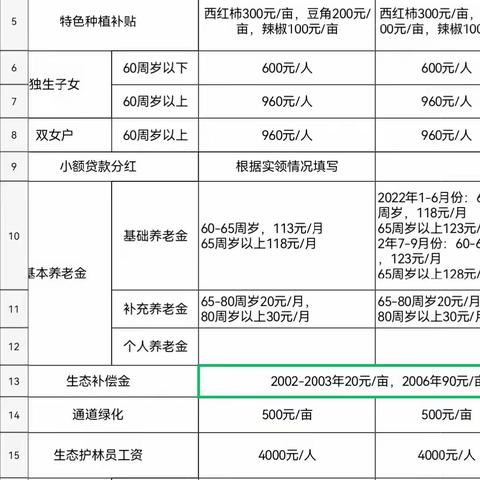 长治市乡村振兴局驻村工作队周简讯