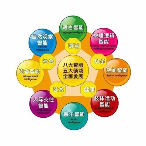 科学幼小衔接在春芽 2023年大班上学期入学准备篇—入学能力测评