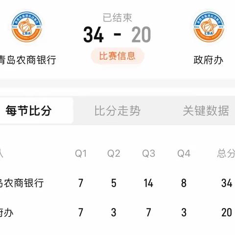 青岛农商银行莱西支行 LBA篮球赛8月8日喜讯战报