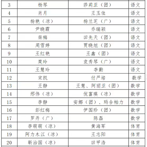 向下扎根   向上生长——玛纳斯县第三小教集团青蓝工程启动仪式暨青葵研习社活动