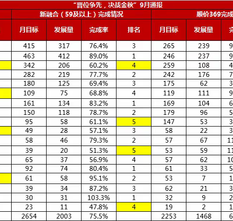 “争先晋位，决胜金秋”专项行动