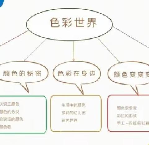 【“同乐”课程】大坡镇典礼幼儿园中班2023年11月“我的发现”主题小结