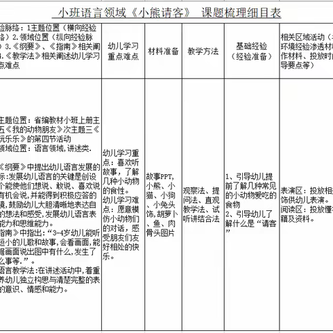 【三幼】小班语言活动《小熊请客》课程梳理——贾曼曼