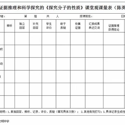 基于证据推理和科学探究的课堂观课量表