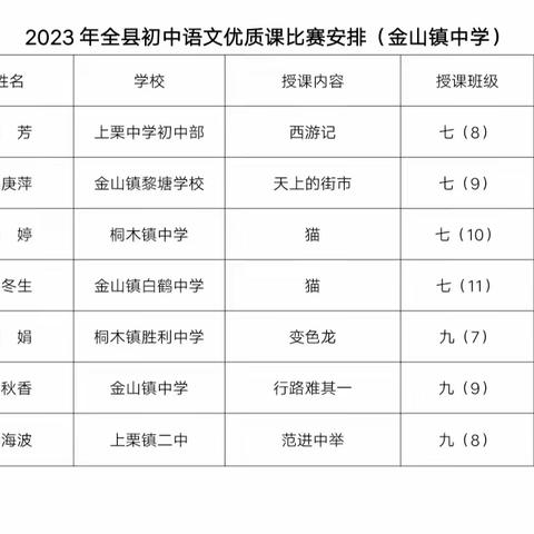 各路精英汇聚金中 大显身手异彩纷呈 上栗县初中语文优质课评比纪实