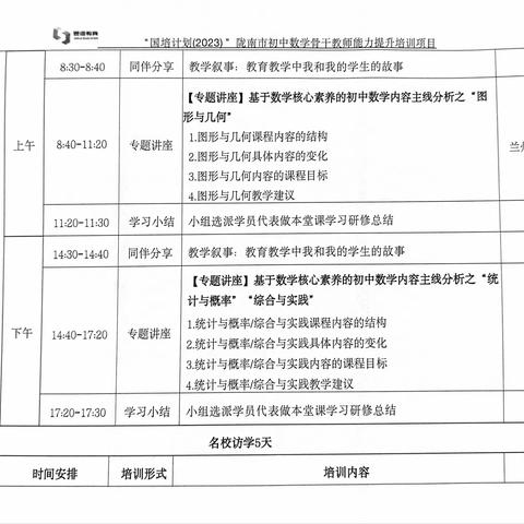 “国培计划 （2023）”陇南市初中数学骨干教师能力提升培训第三阶段主题研修次日纪实