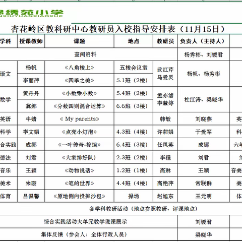 专家引领共促成长 学思践悟促提升