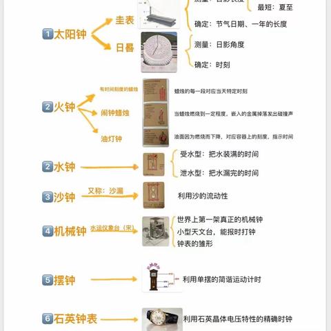 探索时间的秘密 《计时工具的研究》项目化作业 3.3班   第十一小组