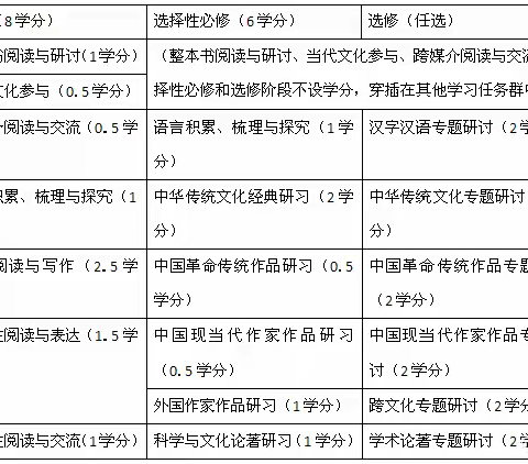 西安市第八中学语文组致高一年级新生的一封信