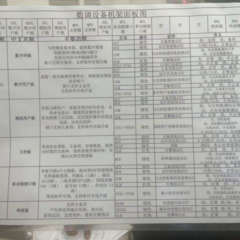 田超 4月22日—4月26日  学习总结