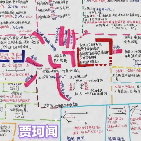 珩智115班数学思维导图——《相交线与平行线》