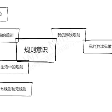 |课程故事|幼小衔接之规则意识——中一班