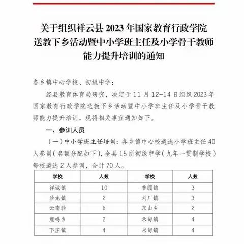 专家引领，聚力前行——祥云县2023年国家教育行政学院送教下乡活动暨中小学班主任及小学骨干教师能力提升培训