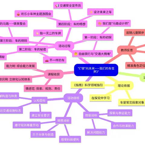 《“驶”向未来——我们的车世界》