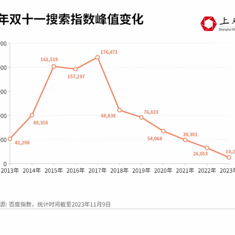 双十一“凉“了，今年双11到底怎么了？或许原因是这个！