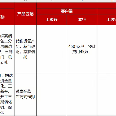 济南分行开门红 营销策略会