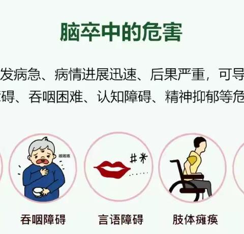 治疗吞咽障碍    我们在行动！