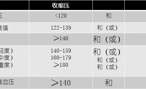 【志仲镇】开展高血压健康宣教活动