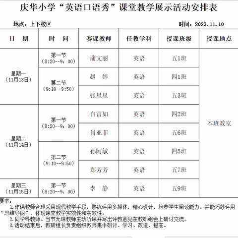 “教”须潜心，“研”可致远——庆华小学“英语口语秀”课堂教学展示活动