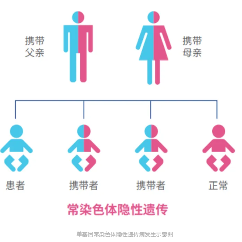 【科普】预防胜于治疗，重视SMA筛查