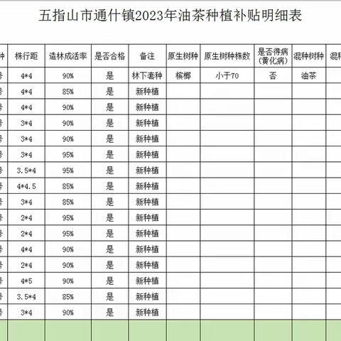 种植油茶有补助   乡镇振兴好产业