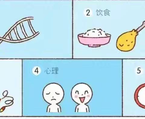 【关注健康，远离肥胖】娃娃丫丫幼儿园卫生保健知识宣传