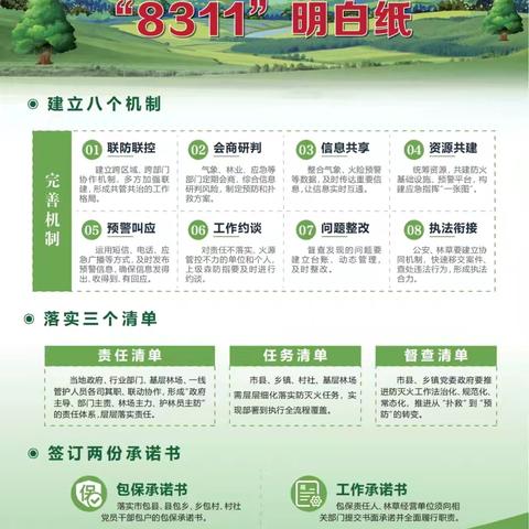 甘肃省森林草原防灭火八机制三清单一包保一承诺工作措施