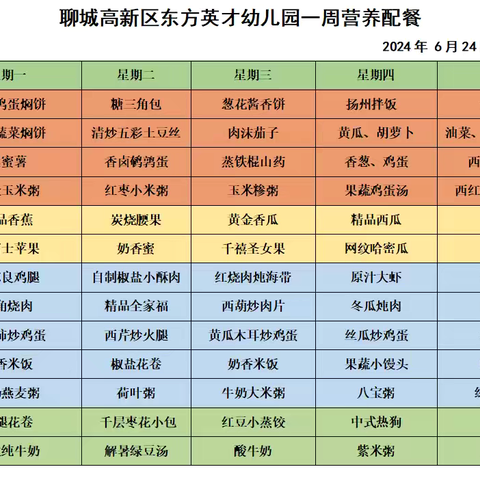 【每周食谱】不负时光，“食”刻相伴——东方英才幼儿园美食播报