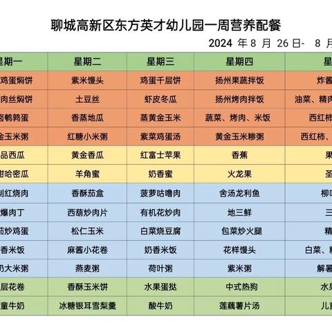 美“食”每刻，“伴”幼成长——聊城高新区东方英才幼儿园一周营养配餐