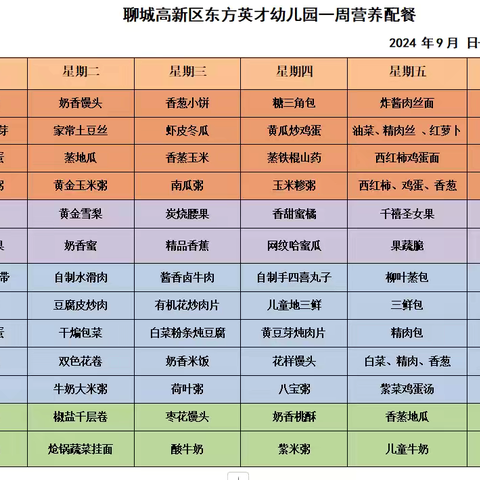 不负“食”光，“美食”每刻——聊城高新区东方英才幼儿园一周营养配餐