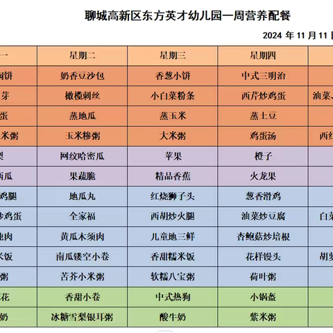 不负“食”光，“美食”每刻——聊城高新区东方英才幼儿园一周营养配餐