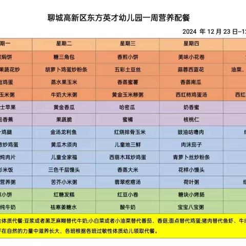 不负“食”光🥰“美食”每刻🌈——聊城高新区东方英才幼儿园一周营养配餐