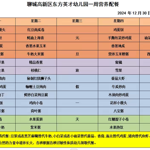 不负“食”光🥰“美食”每刻🌈——聊城高新区东方英才幼儿园一周营养配餐