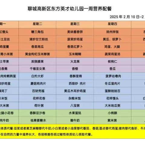 “美”时每刻🥰与你分享🌈——聊城高新区东方英才幼儿园一周食谱