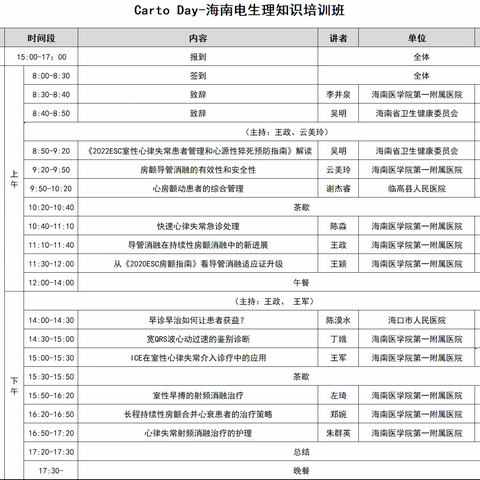 海南医学院第一附属医院冠脉介入新进展培训班