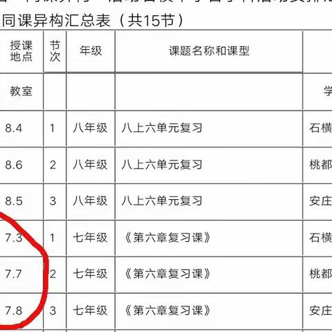 校际合作，研出精彩 ——记桃都中学教育集团数学同课异构活动