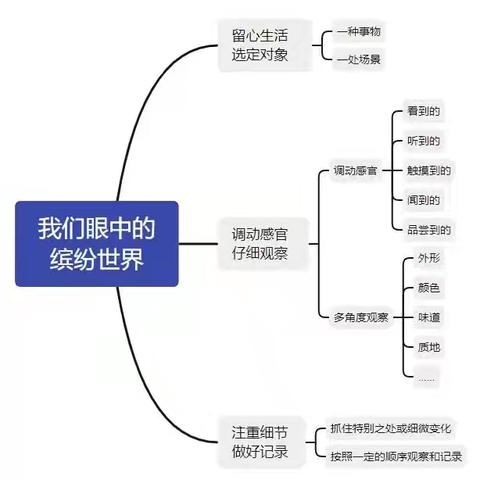 书72页第五单元作文指导