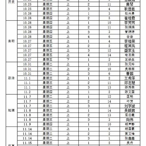 教有所得，研有所获             －－记光山一中地理教研组赛课活动