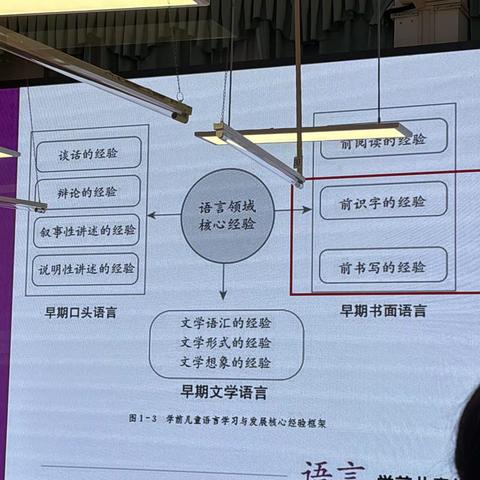 前识字、前书写核心经验专题