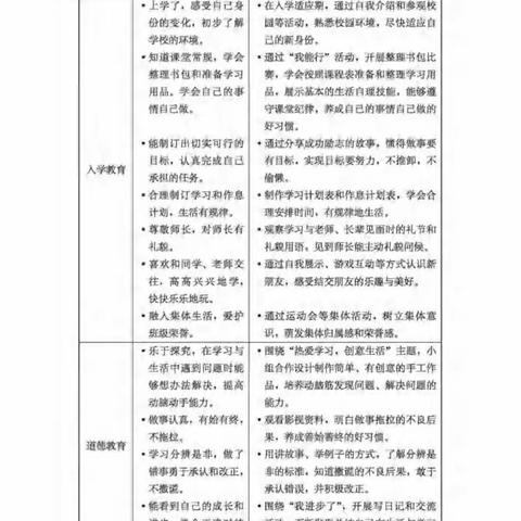 2022年义务教育 《道德与法治》课程标准（九）