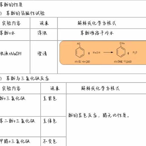 烃的含氧衍生物的化学性质