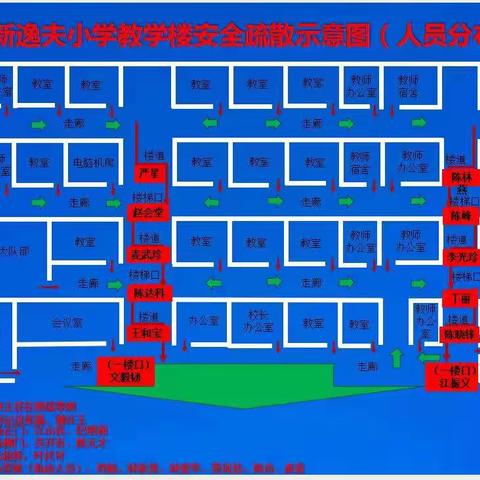 三亚市天涯区回新逸夫小学开展消防安全疏散演练活动