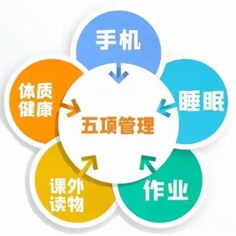 “双减”与“五项管理”并重——金家中学致家长的一封信