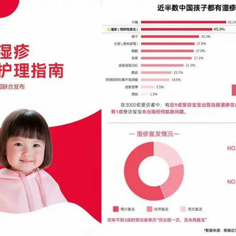 专注婴幼儿湿疹护理，郁美净宝宝霜为宝宝养出“好肌底”