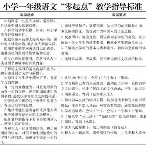 德州东城小学一年级课程开设情况及“零起点”教学计划公示