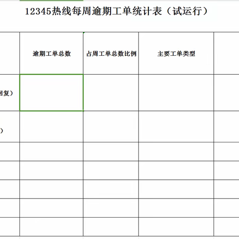 全面推进热线联合研判 齐抓共管提高处置实效