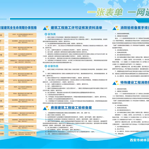 碑林区住建局建立房屋建筑全生命周期服务机制，提升服务质量