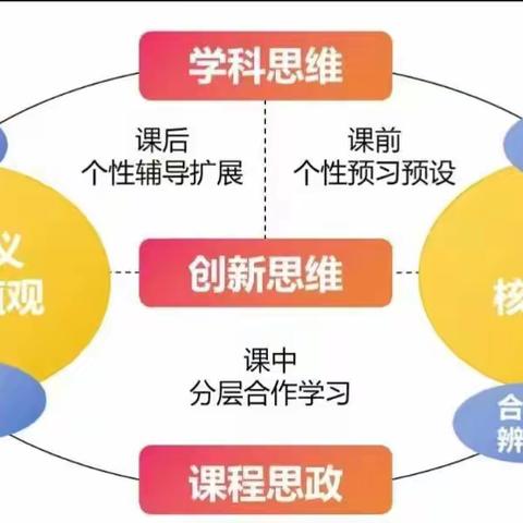 古题新解探数学之趣，项目学习育核心素养
