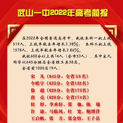 弦歌不辍织彩锦 薪火赓续开新篇——武山一中2022届、2023届高考备考交流会